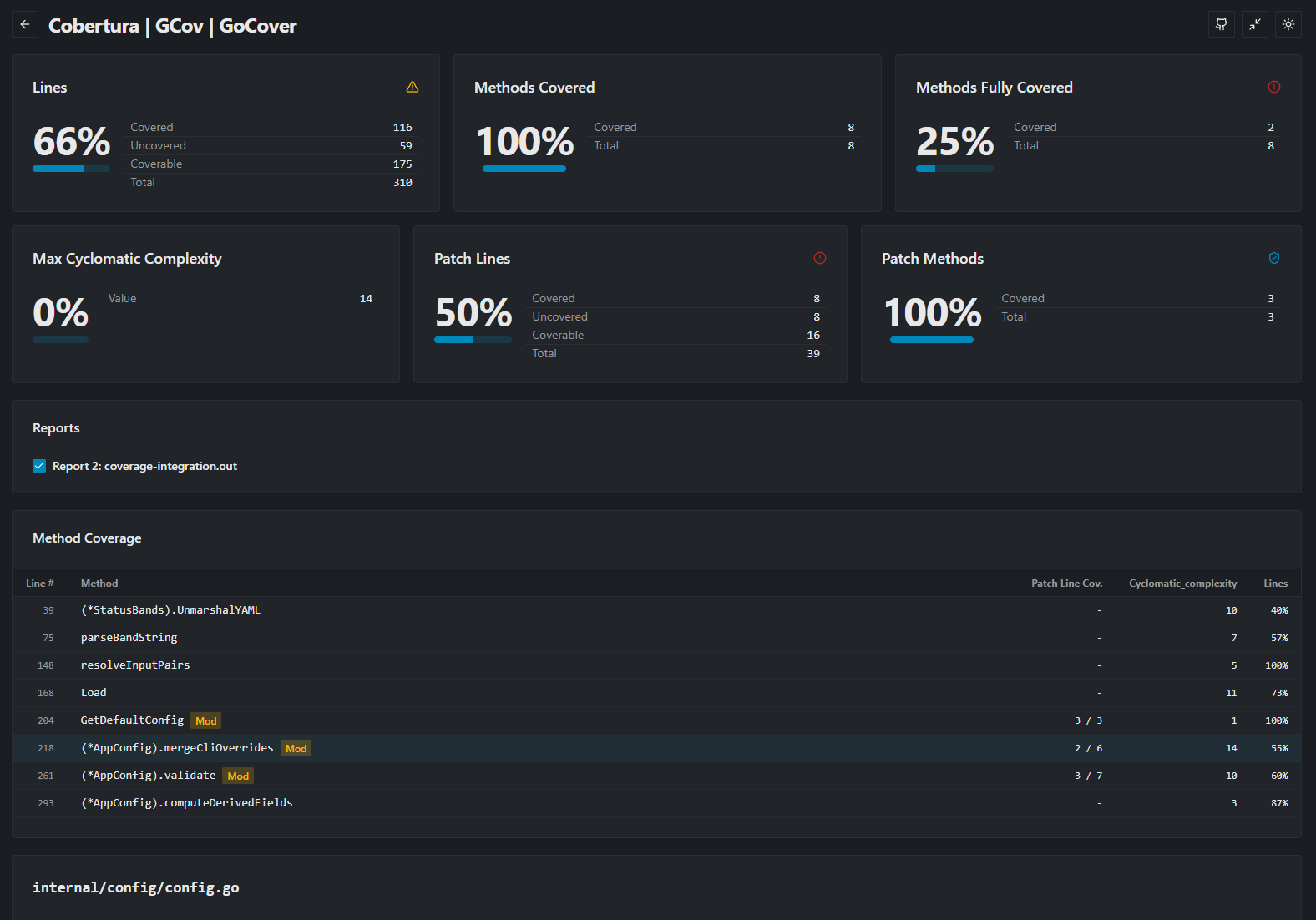 Fully Featured HTML Report
